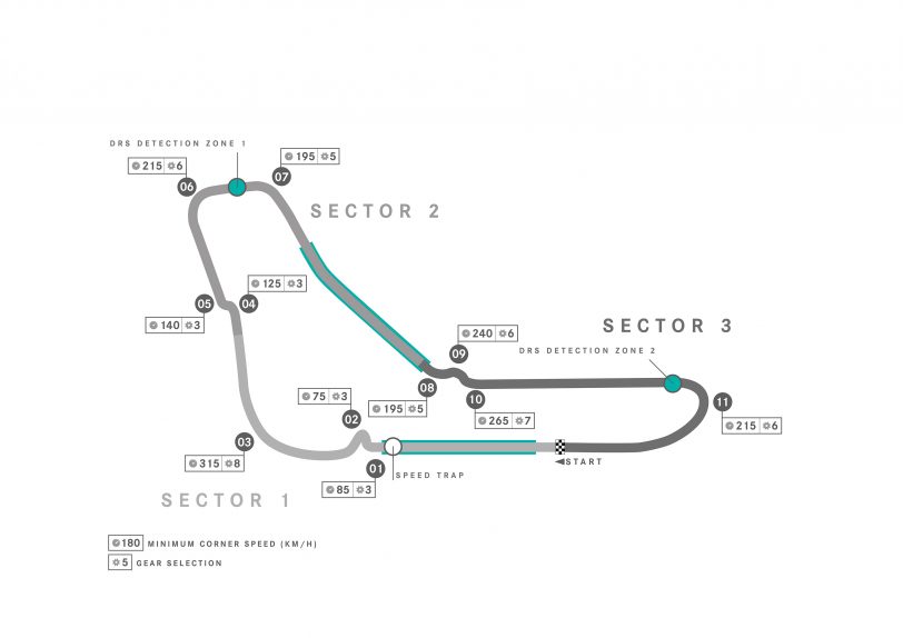 Italian Grand Prix track layout