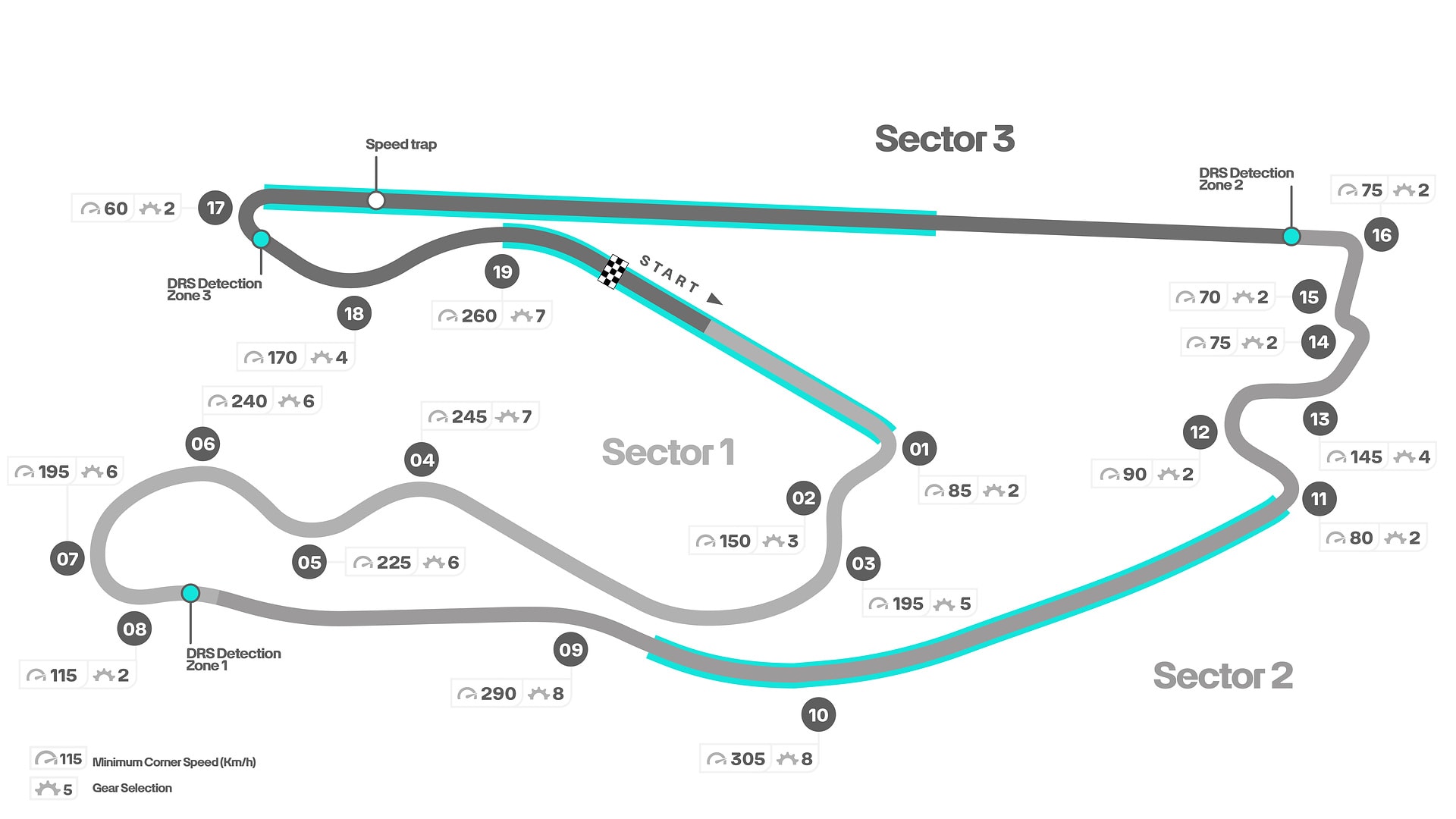 Miami Grand Prix track layout