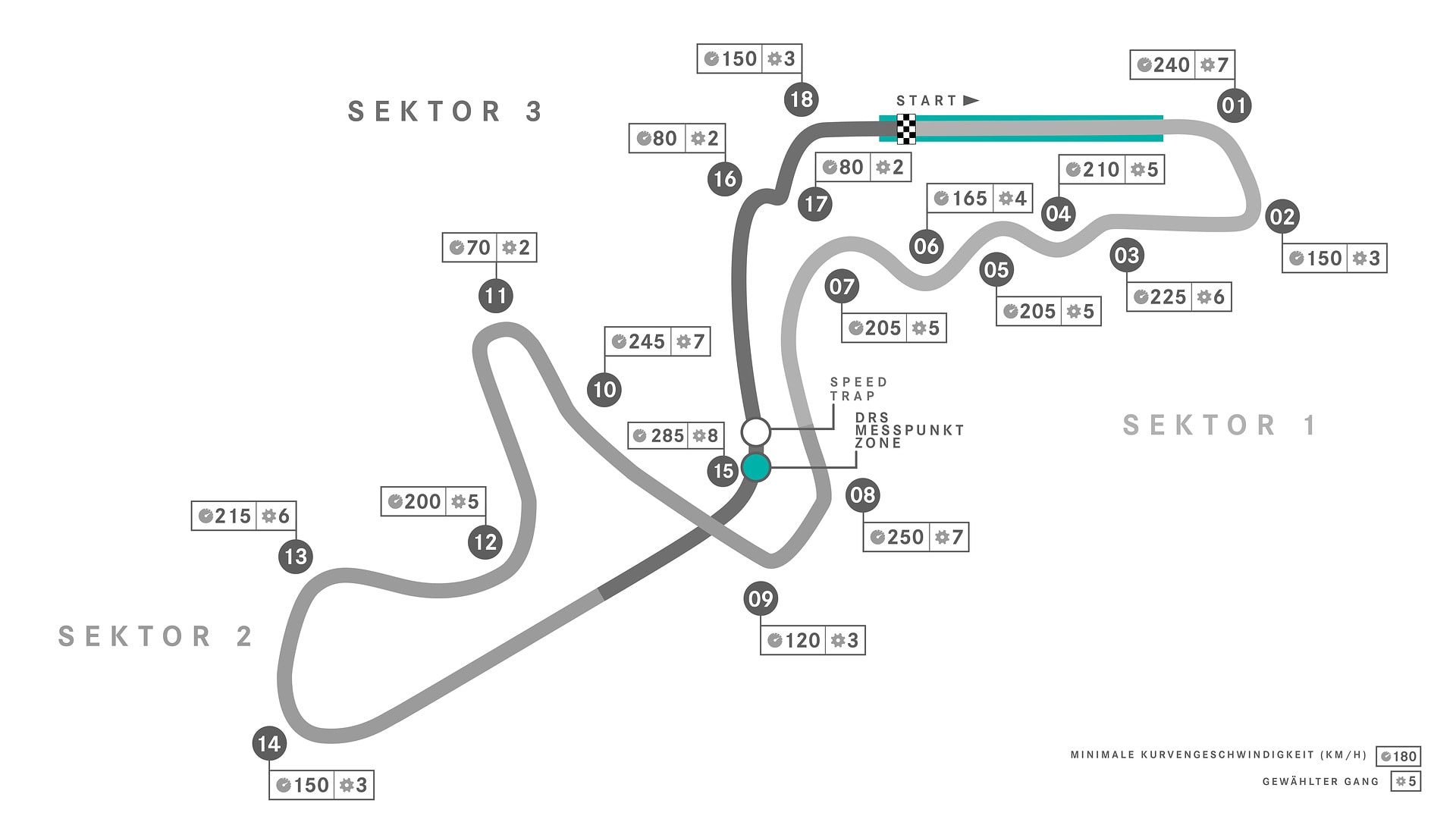 Japanese Grand Prix track layout